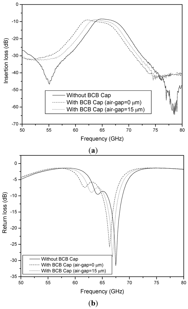 Micromachines 03 00028 g008