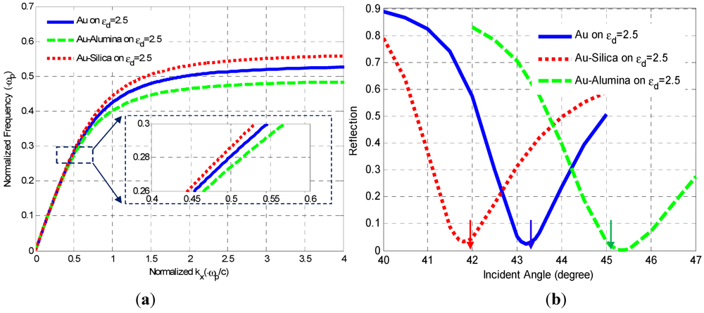 Micromachines 03 00045 g002 1024