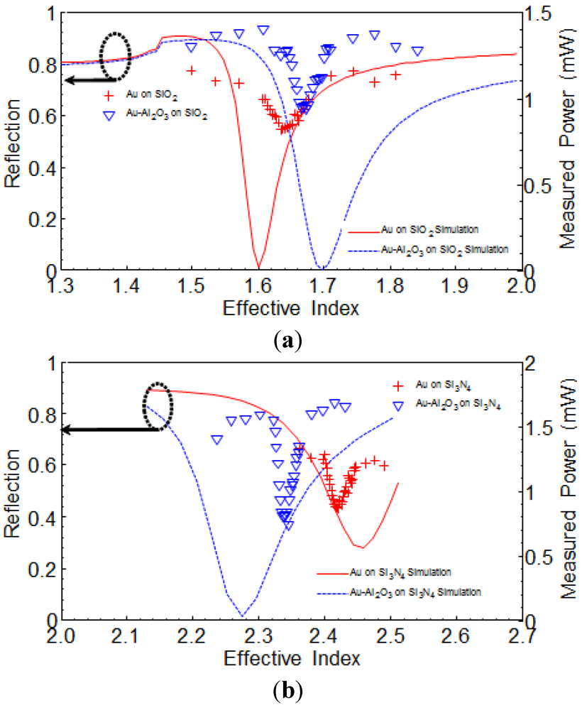 Micromachines 03 00045 g004 1024