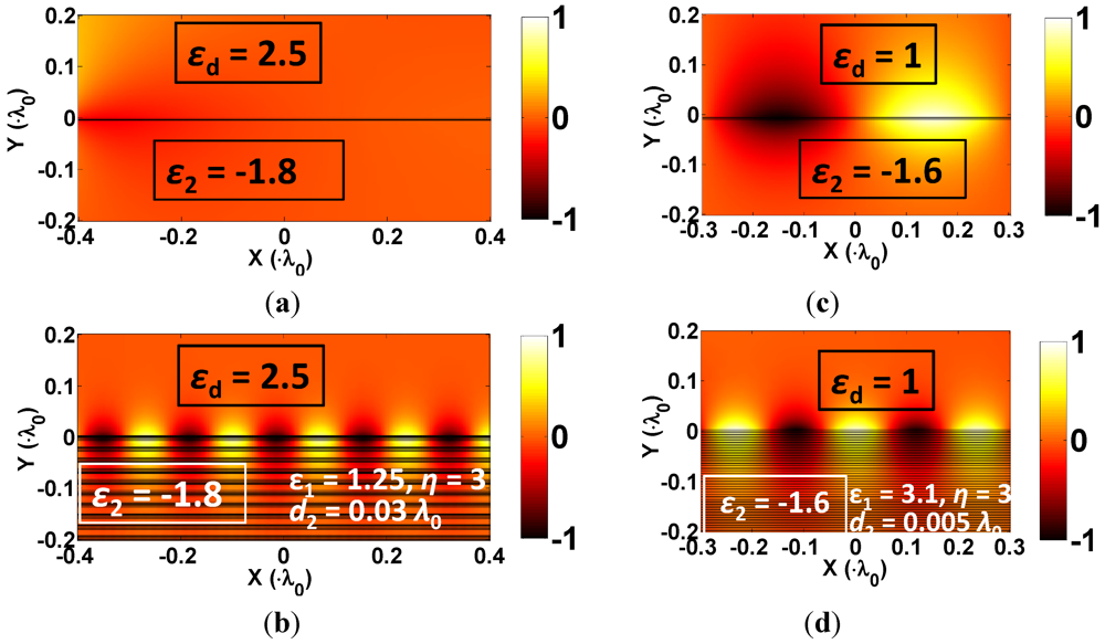 Micromachines 03 00045 g005 1024