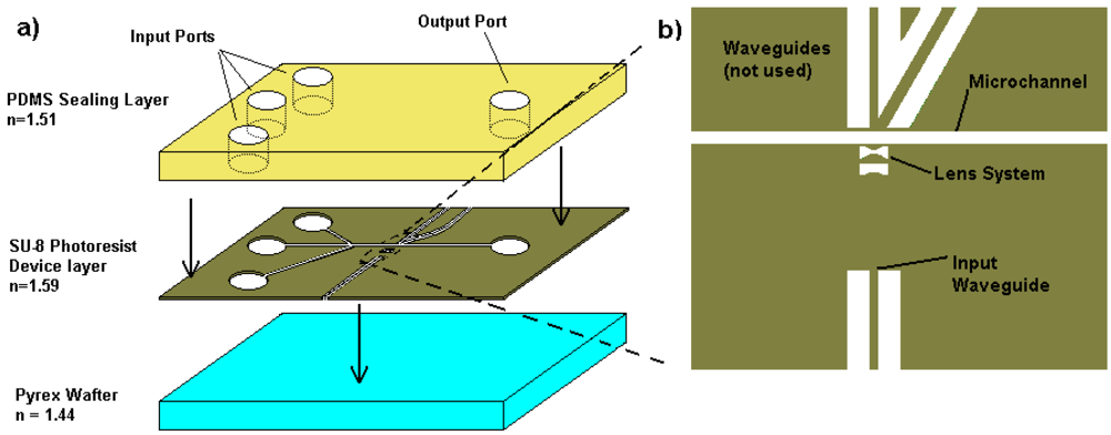 Micromachines 03 00062 g001 1024