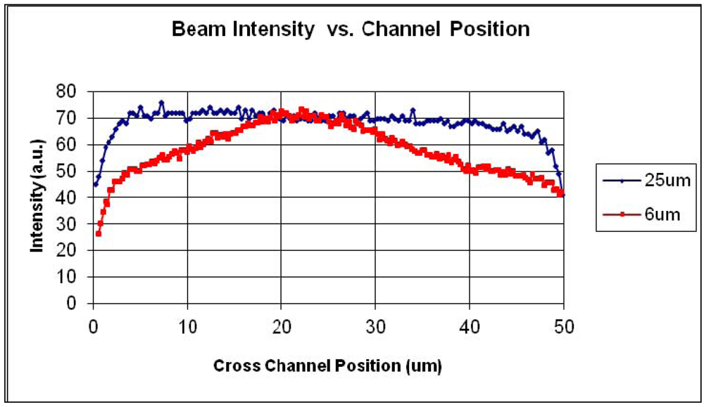 Micromachines 03 00062 g006