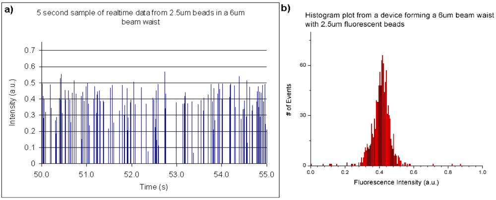 Micromachines 03 00062 g007 1024