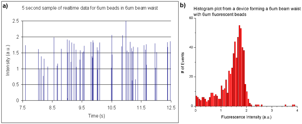 Micromachines 03 00062 g008