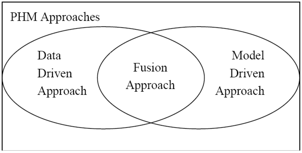 Micromachines 03 00078 g001