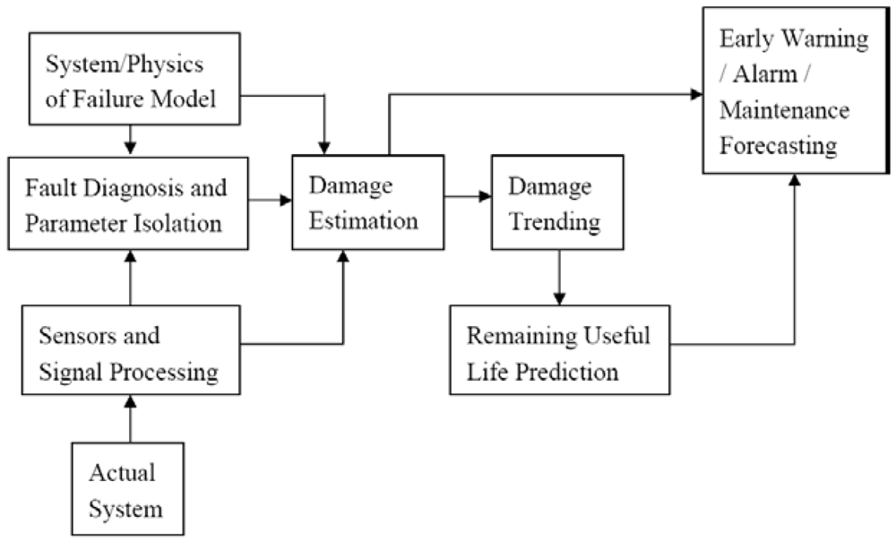 Micromachines 03 00078 g002 1024