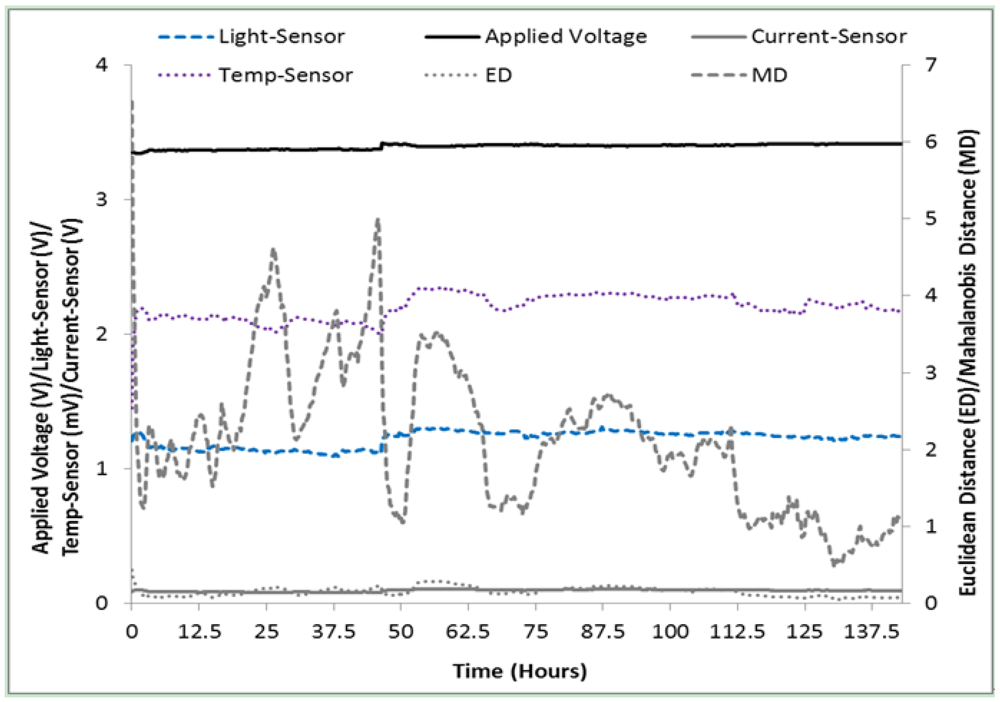 Micromachines 03 00078 g009