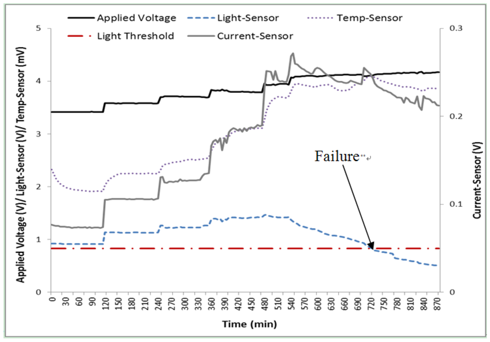 Micromachines 03 00078 g010 1024