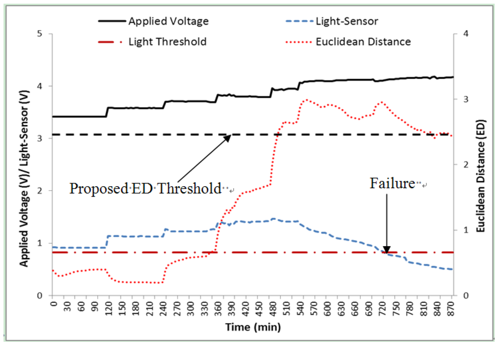 Micromachines 03 00078 g011