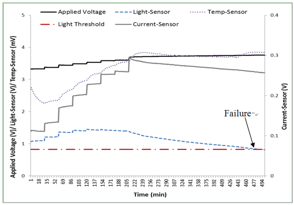 Micromachines 03 00078 g013
