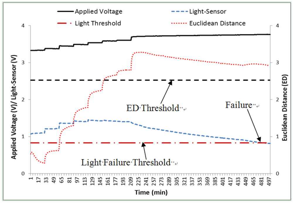 Micromachines 03 00078 g014 1024