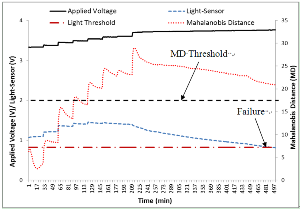 Micromachines 03 00078 g015