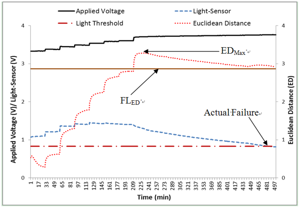 Micromachines 03 00078 g016 1024