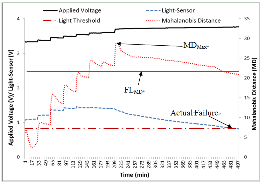 Micromachines 03 00078 g017 1024