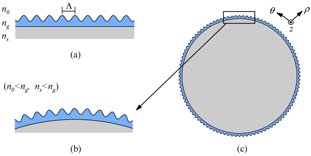 Micromachines 03 00101 g001