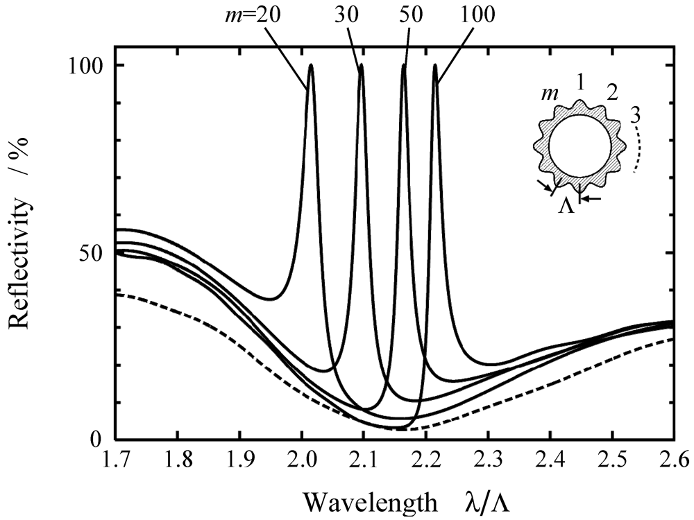 Micromachines 03 00101 g003 1024