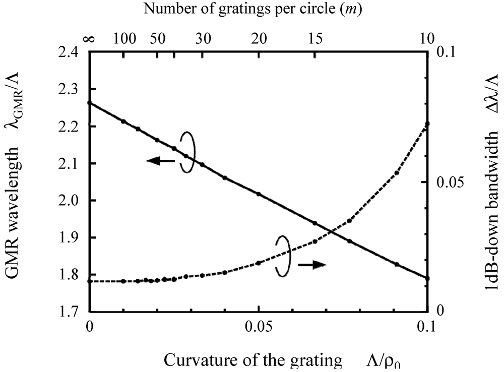Micromachines 03 00101 g004 1024