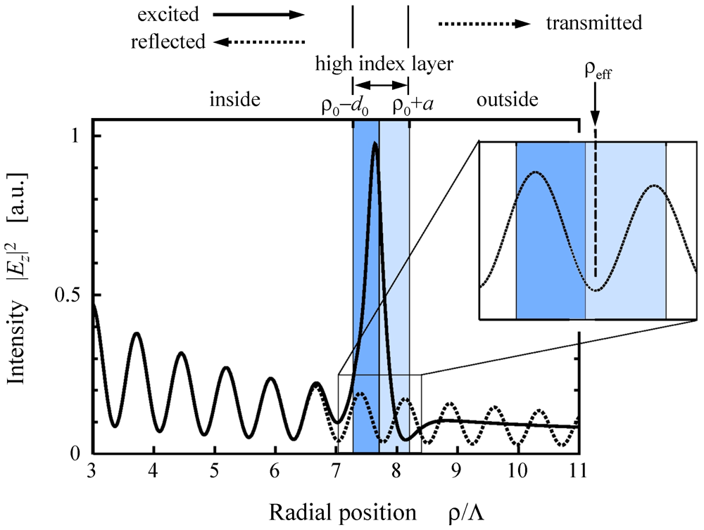 Micromachines 03 00101 g005 1024