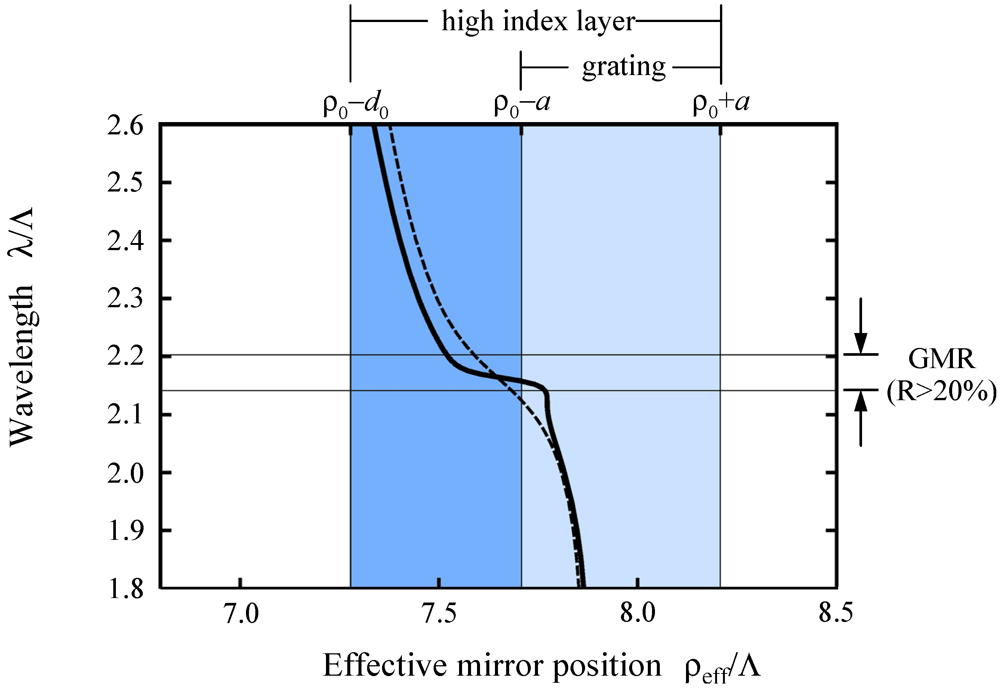 Micromachines 03 00101 g006 1024