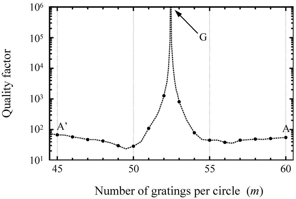 Micromachines 03 00101 g008