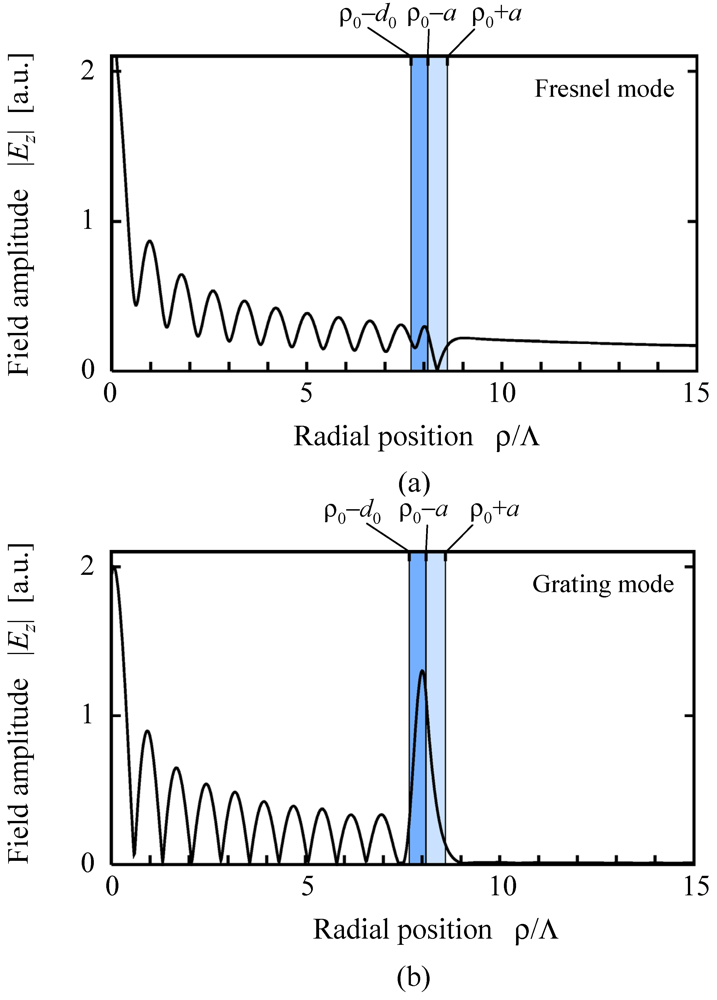 Micromachines 03 00101 g009