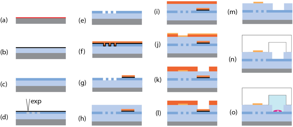 Micromachines 03 00114 g001 1024