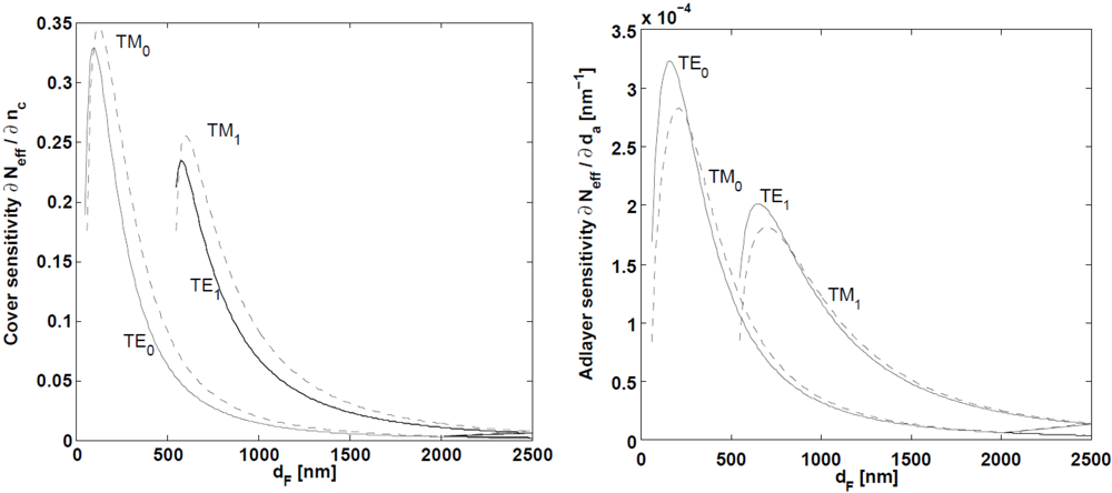 Micromachines 03 00114 g002