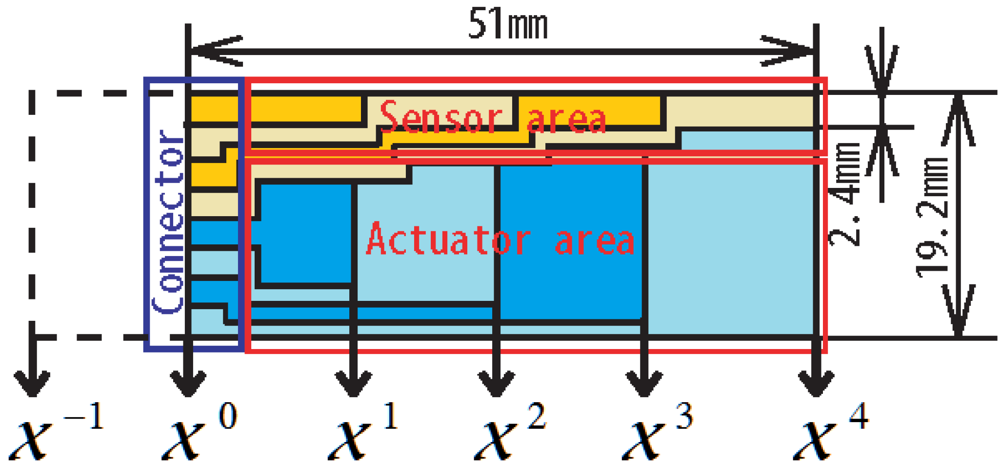 Micromachines 03 00126 g004 1024