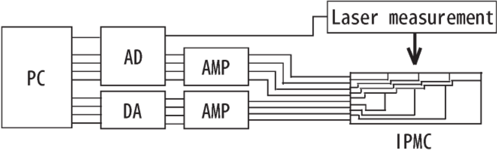 Micromachines 03 00126 g005 1024