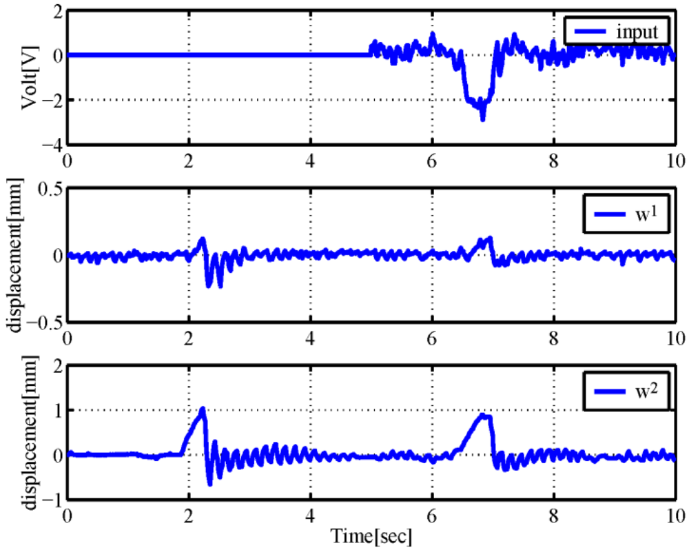 Micromachines 03 00126 g006 1024
