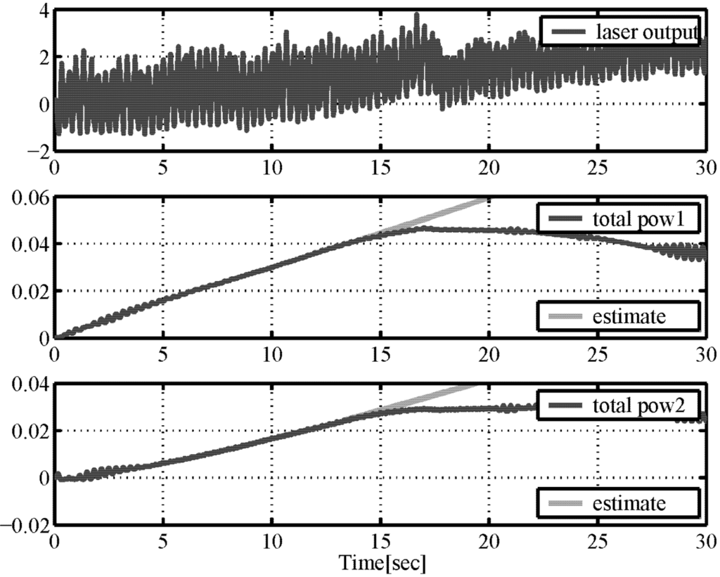 Micromachines 03 00126 g007 1024