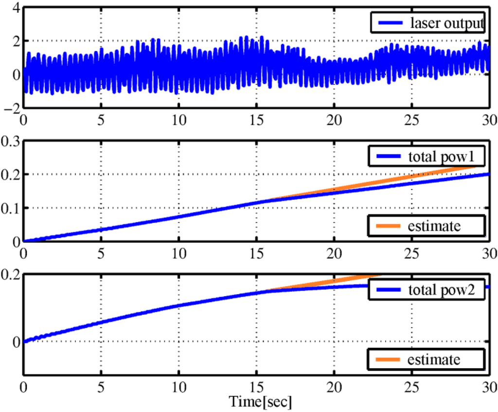 Micromachines 03 00126 g008 1024