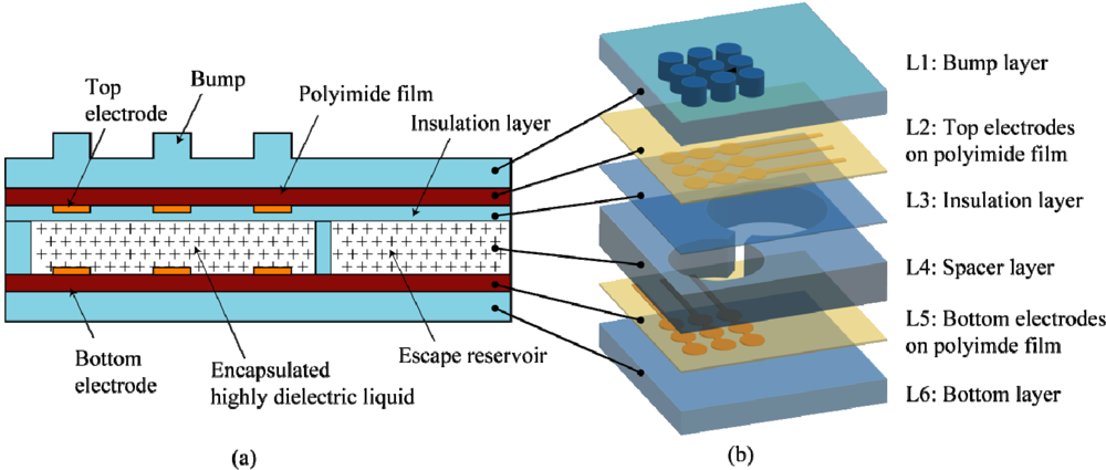 Micromachines 03 00137 g001 1024