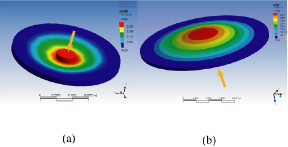 Micromachines 03 00137 g002 1024