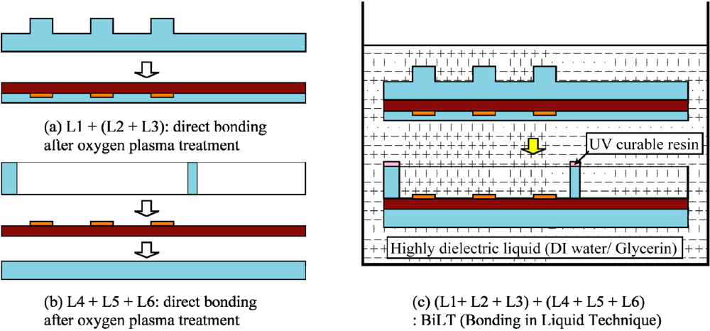 Micromachines 03 00137 g004 1024