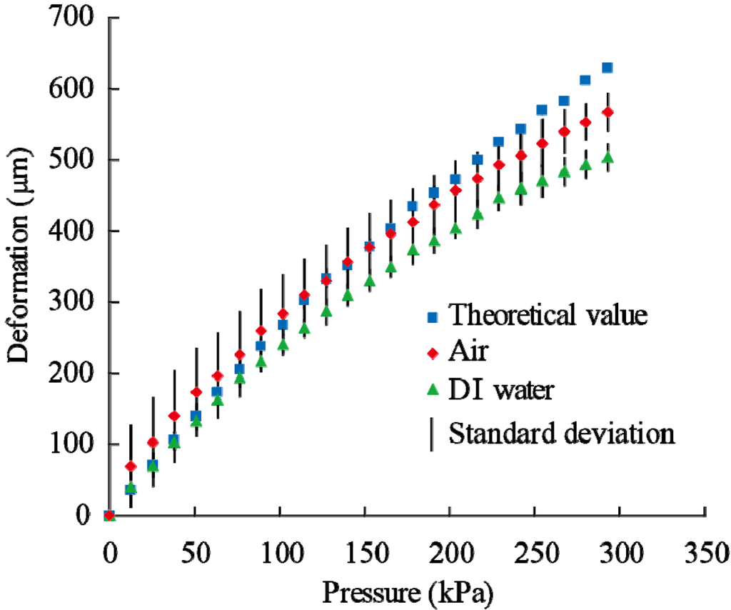 Micromachines 03 00137 g007 1024