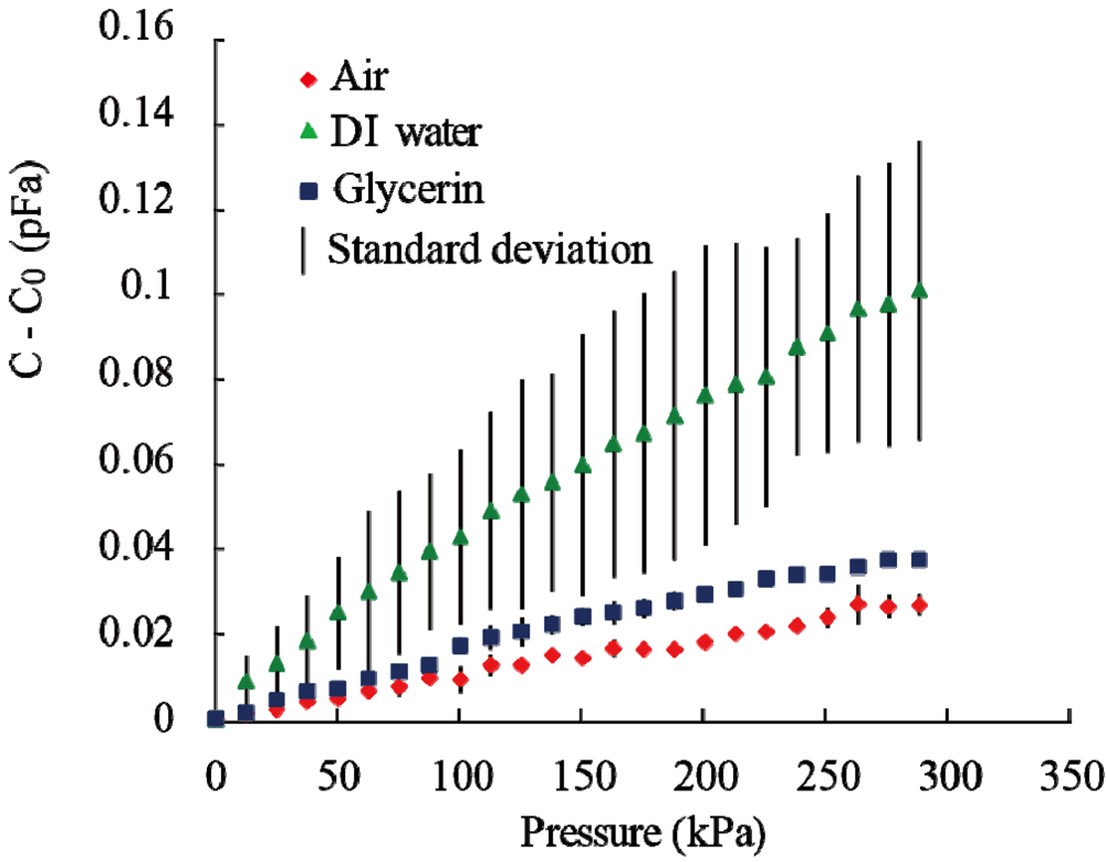 Micromachines 03 00137 g008 1024