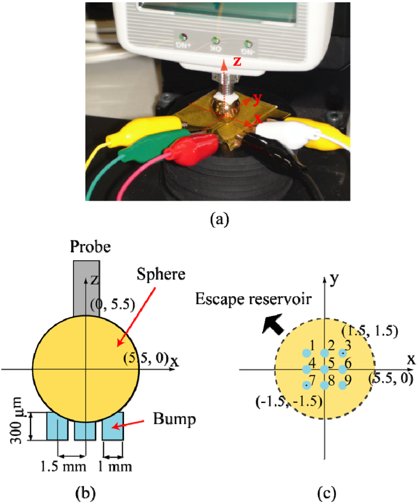 Micromachines 03 00137 g009 1024