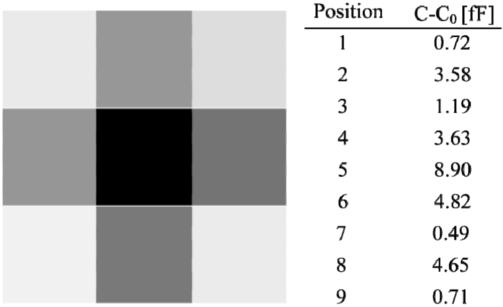 Micromachines 03 00137 g010 1024