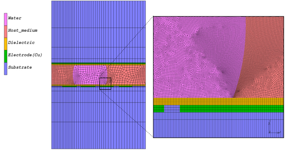 Micromachines 03 00150 g001