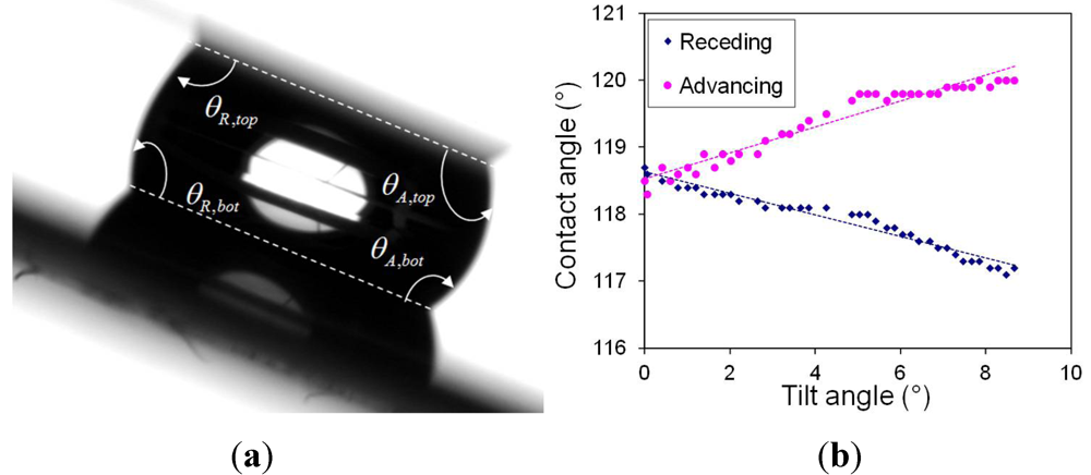 Micromachines 03 00150 g002 1024