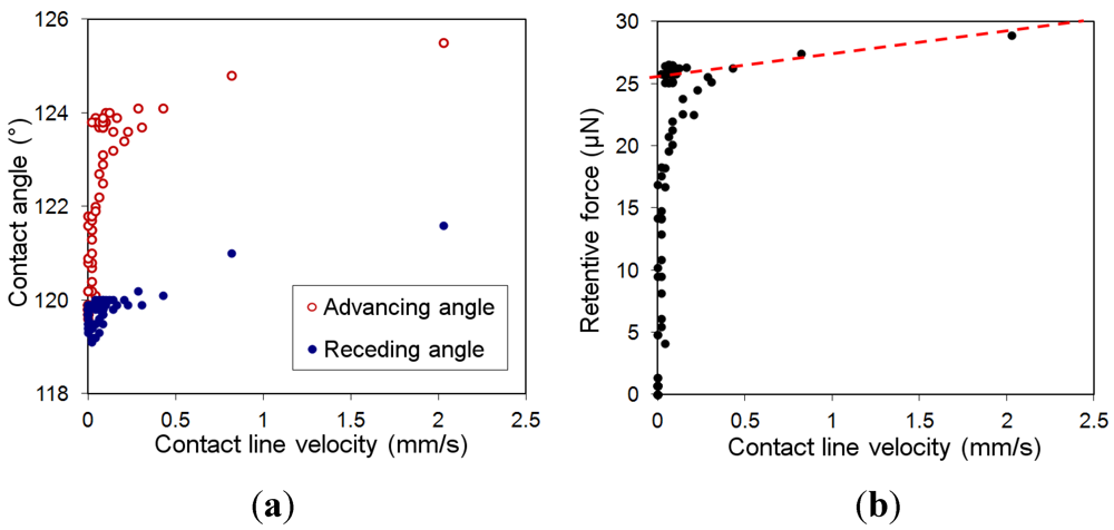 Micromachines 03 00150 g003
