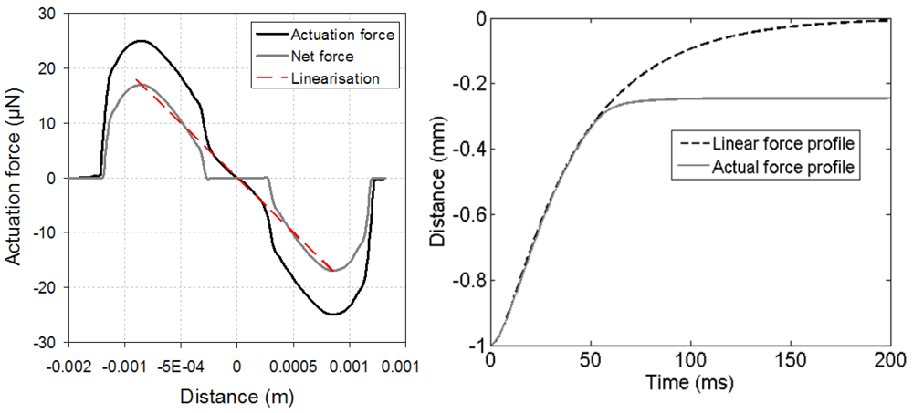 Micromachines 03 00150 g004