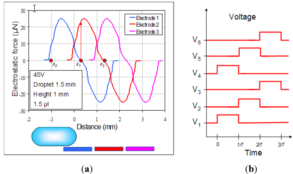 Micromachines 03 00150 g006
