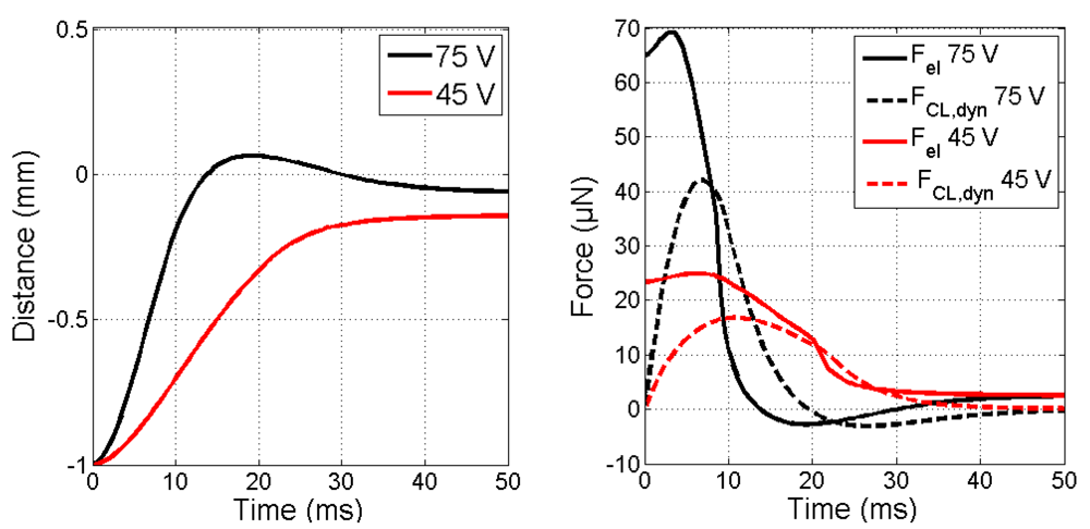 Micromachines 03 00150 g007