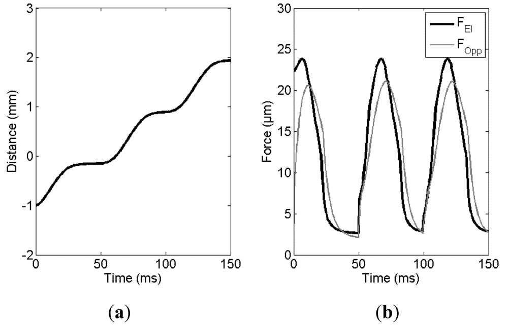 Micromachines 03 00150 g008 1024
