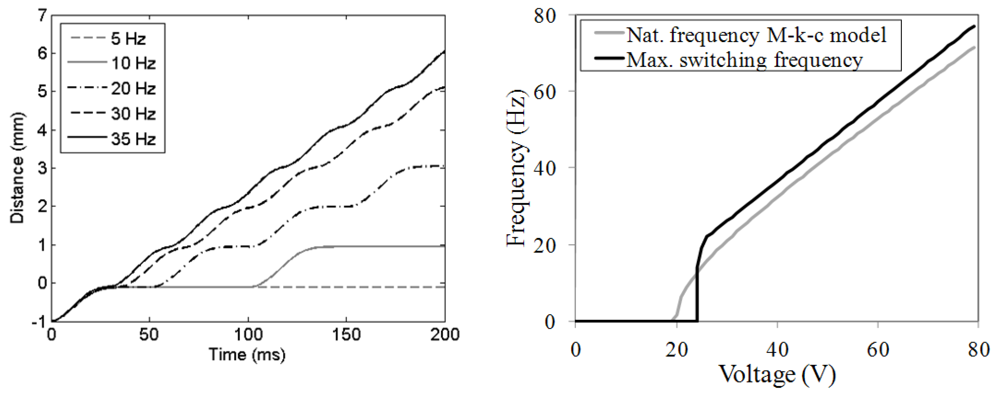 Micromachines 03 00150 g009