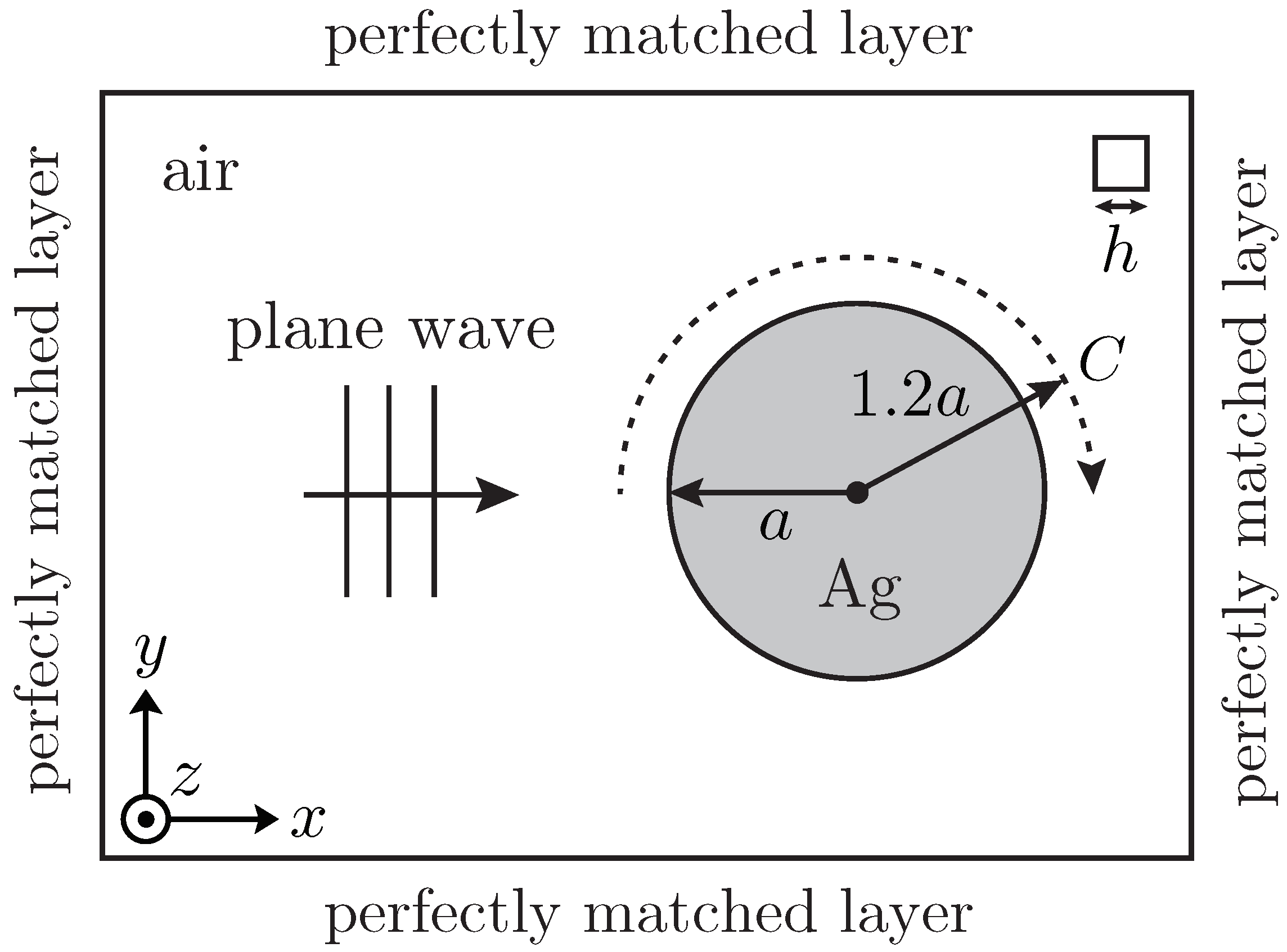 Micromachines 03 00168 g003 Micromachines 03 00168 g003