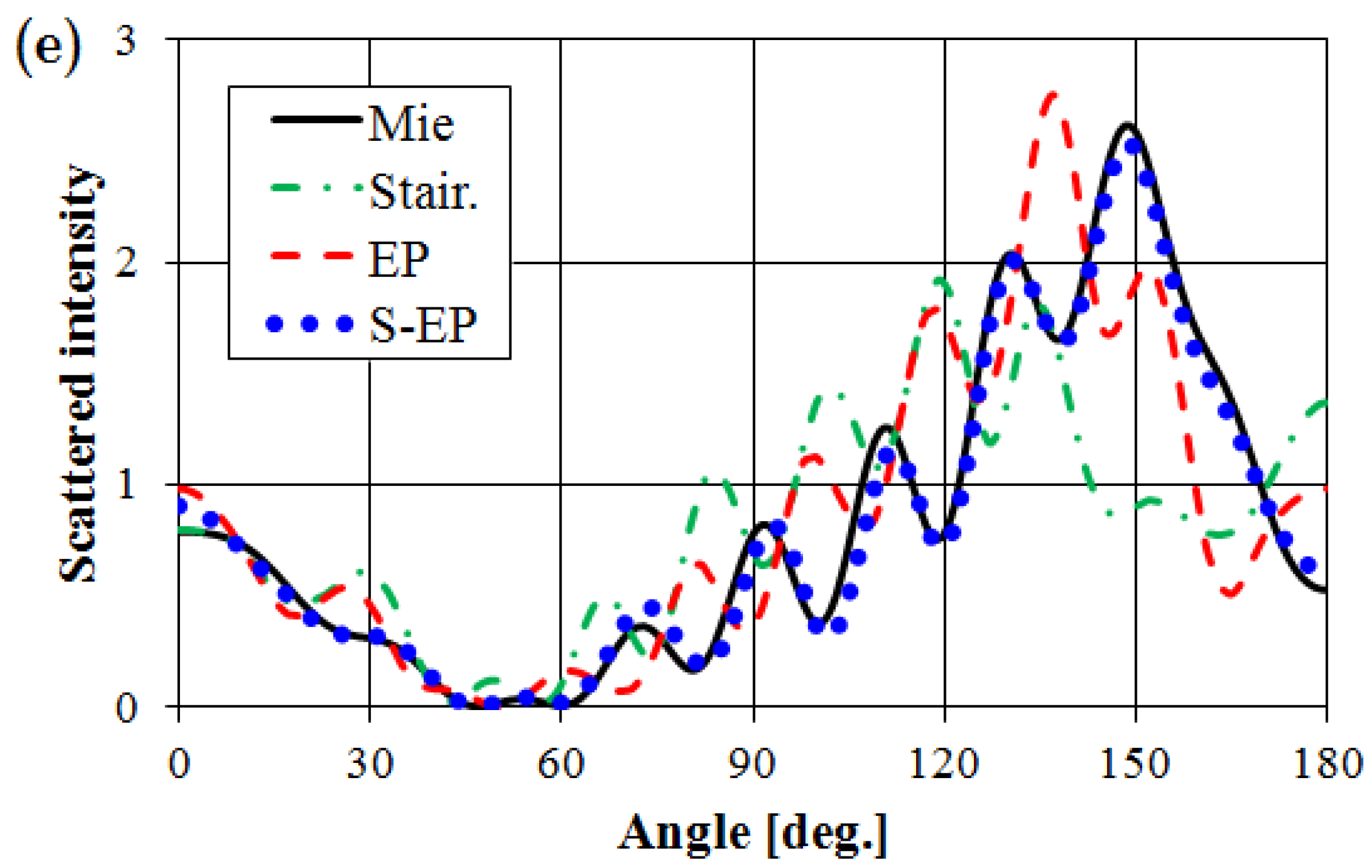 Micromachines 03 00168 g004b Micromachines 03 00168 g004b