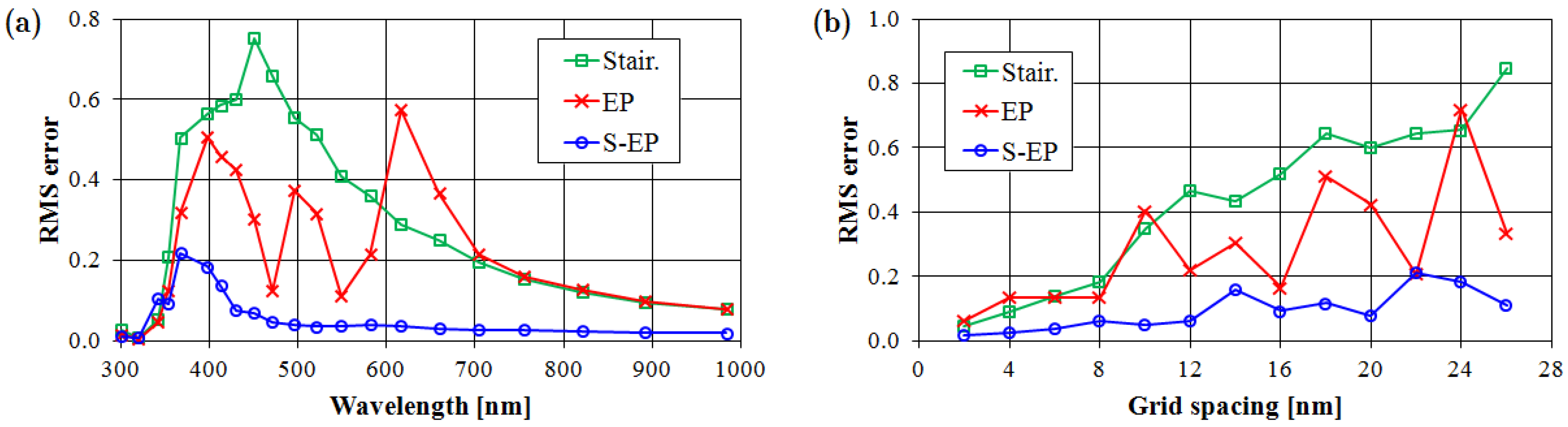Micromachines 03 00168 g005a Micromachines 03 00168 g005a